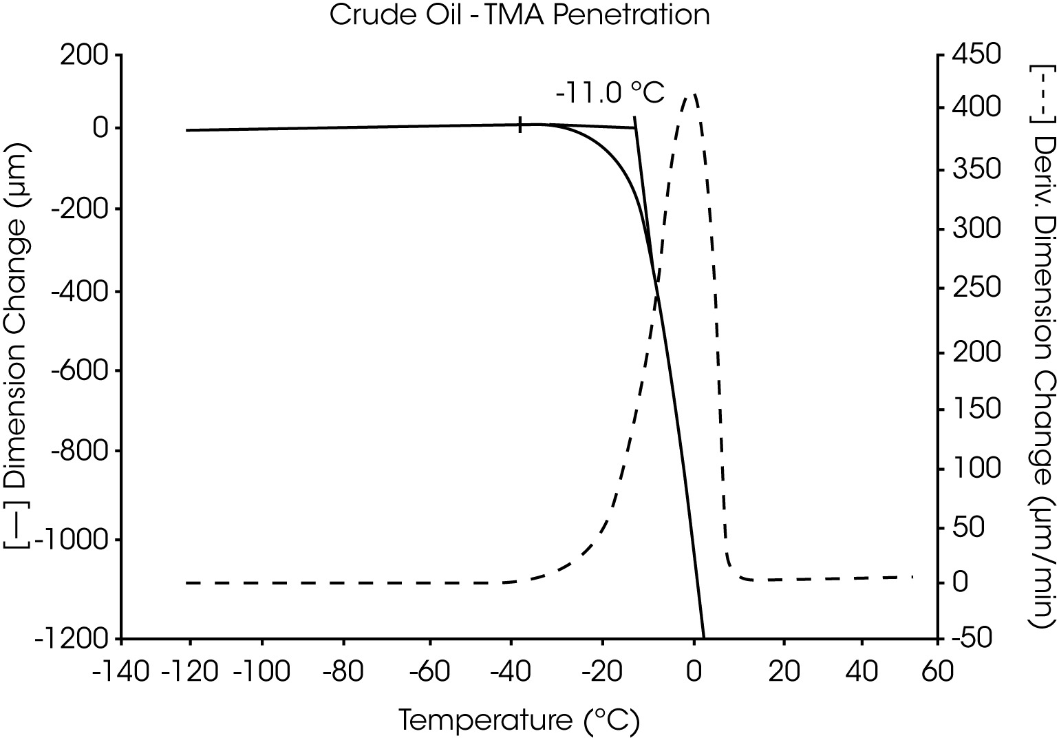 Figure 8.