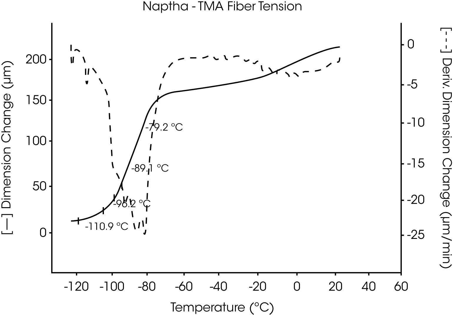 Figure 9.