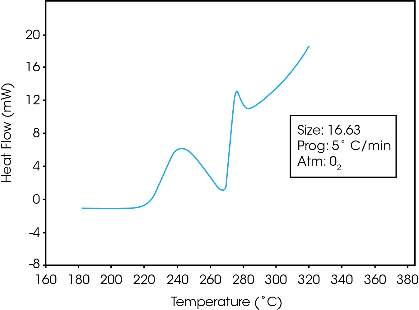 TA121_Fig.1