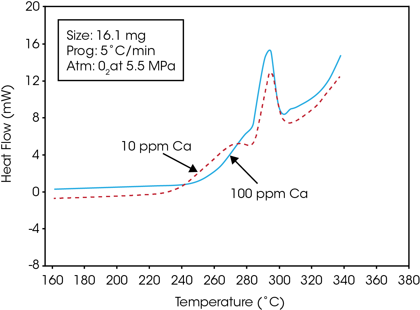 TA121_Fig.2