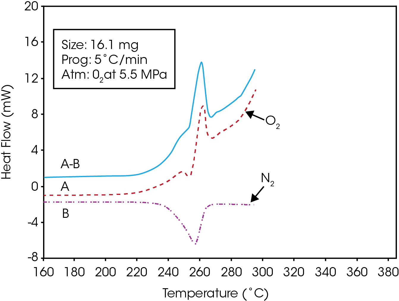 TA121_Fig.4