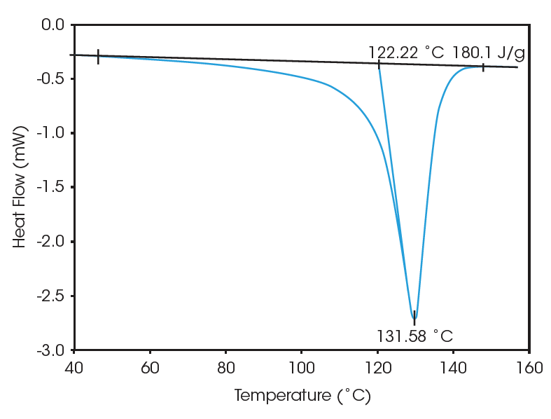 Figure 1. Polyethylene Melt by DSC (As Received)