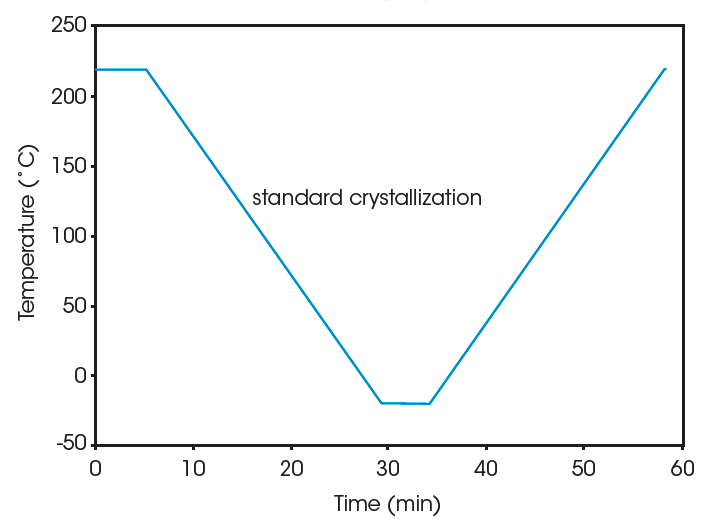 TA300 Fig 1b