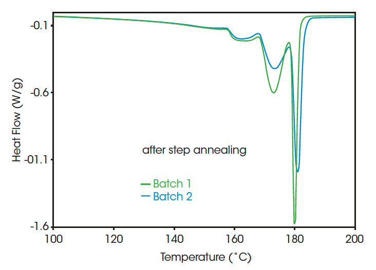 TA300 Fig 2b