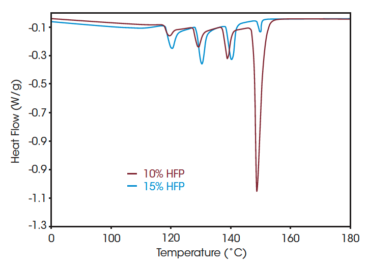 TA300 Fig4b