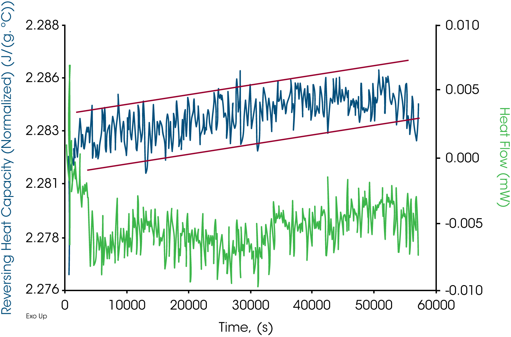 Figure 7. Paraffin