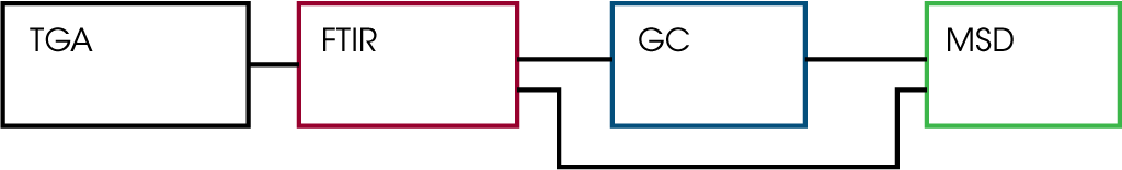 Figure 1. Schematic of EGA Throughput Paths Using Redshift Interface.