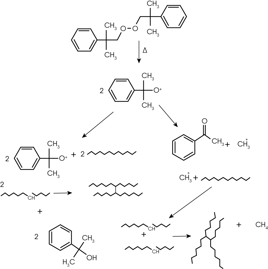 Figure 14. Mechanism for Dicumyl Peroxide Cross-Linking (3)
