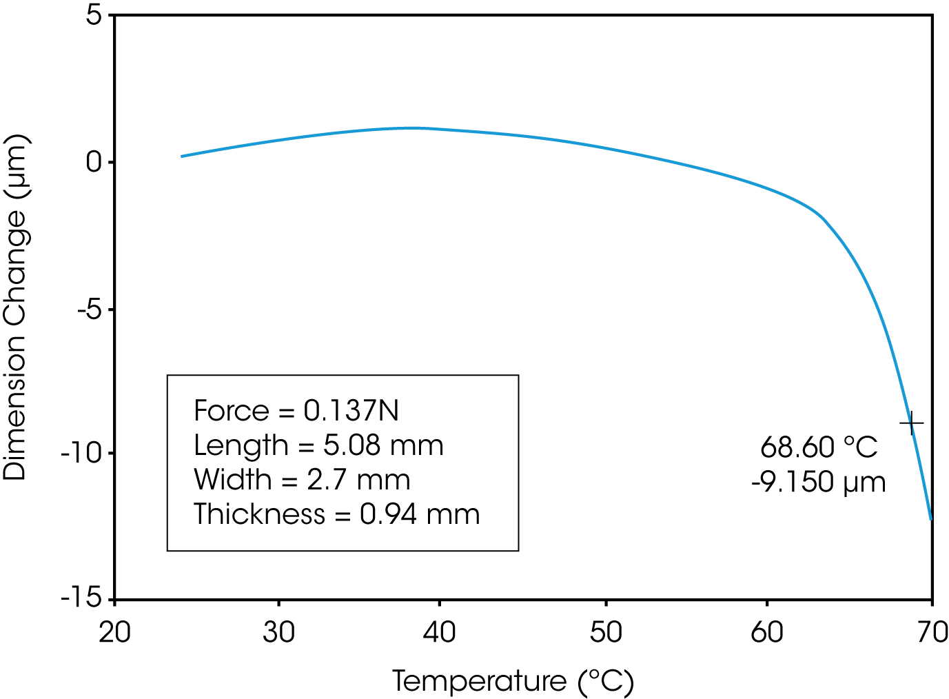 TA421_Fig.2 Figure 2. Polyvinyl Chloride DTUL - 455 kPA