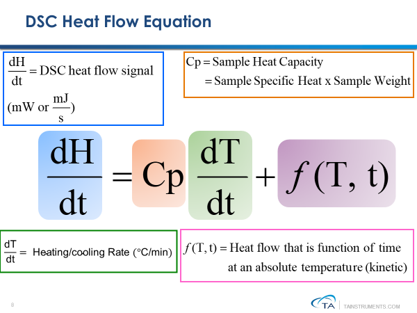 Figure 3. DSC heat flow equation