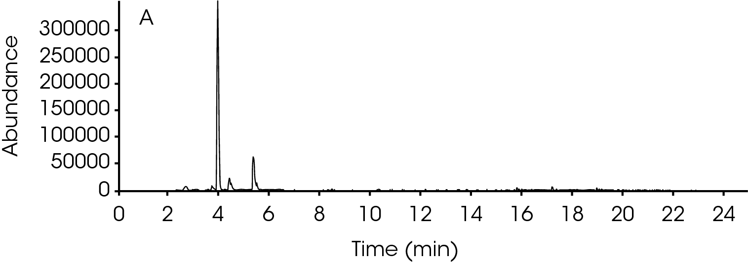 Figure 8. a. GC/MS Chromatogram vs. Time (min);