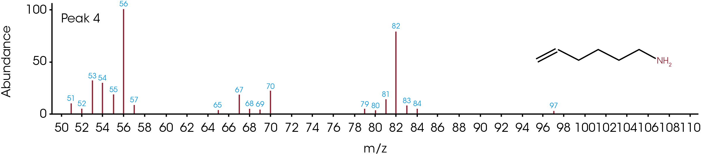 TA434_Fig.9d