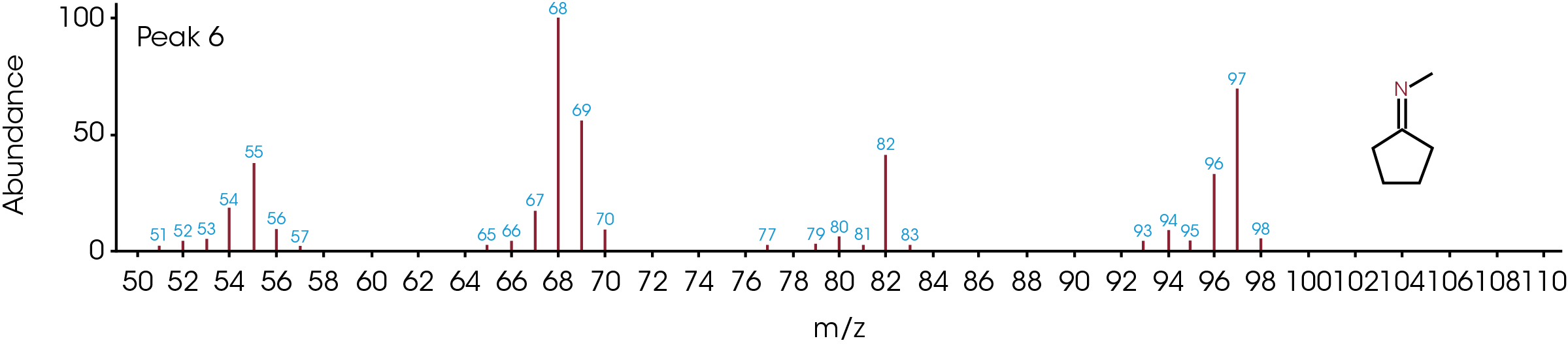 TA434_Fig.9f