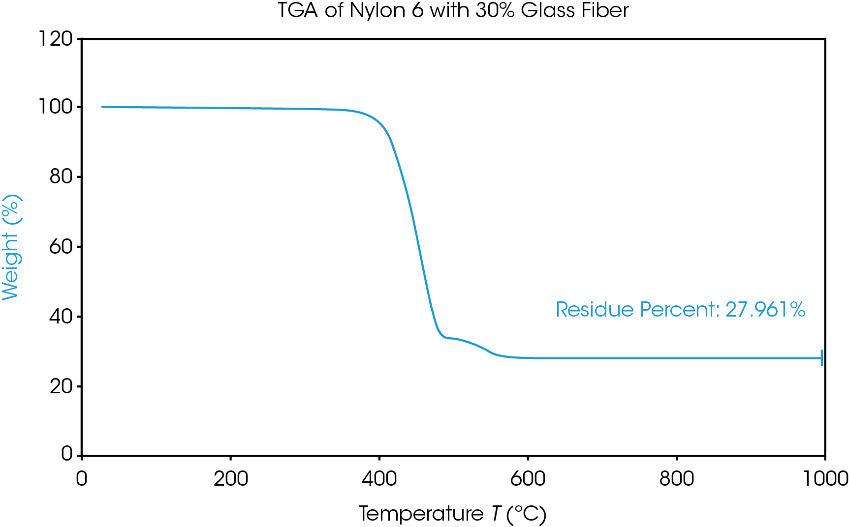 Figure 1. Ash testing residue of a commercially available sample of glass filled nylon.