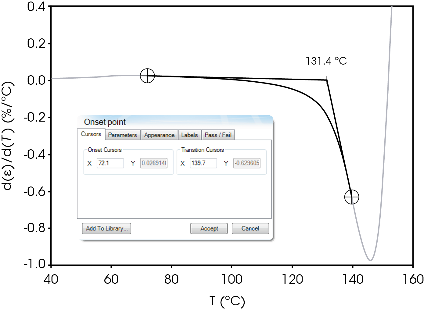 Figure 10. Dialogue to Determine Deformation Temperature using Onset Tool in TRIOS Software