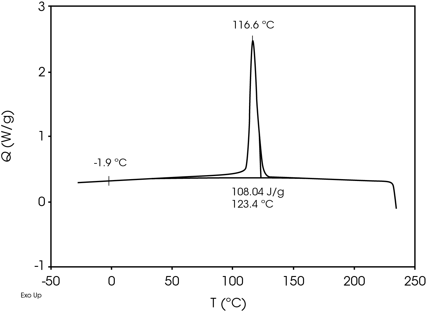 Figure 4. Cooling of Battery Separator