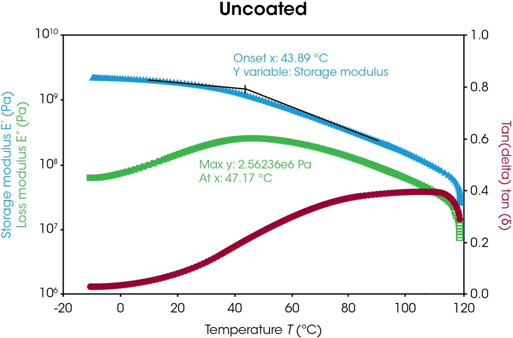 Analyse thermique du film séparateur de batteries - TA Instruments