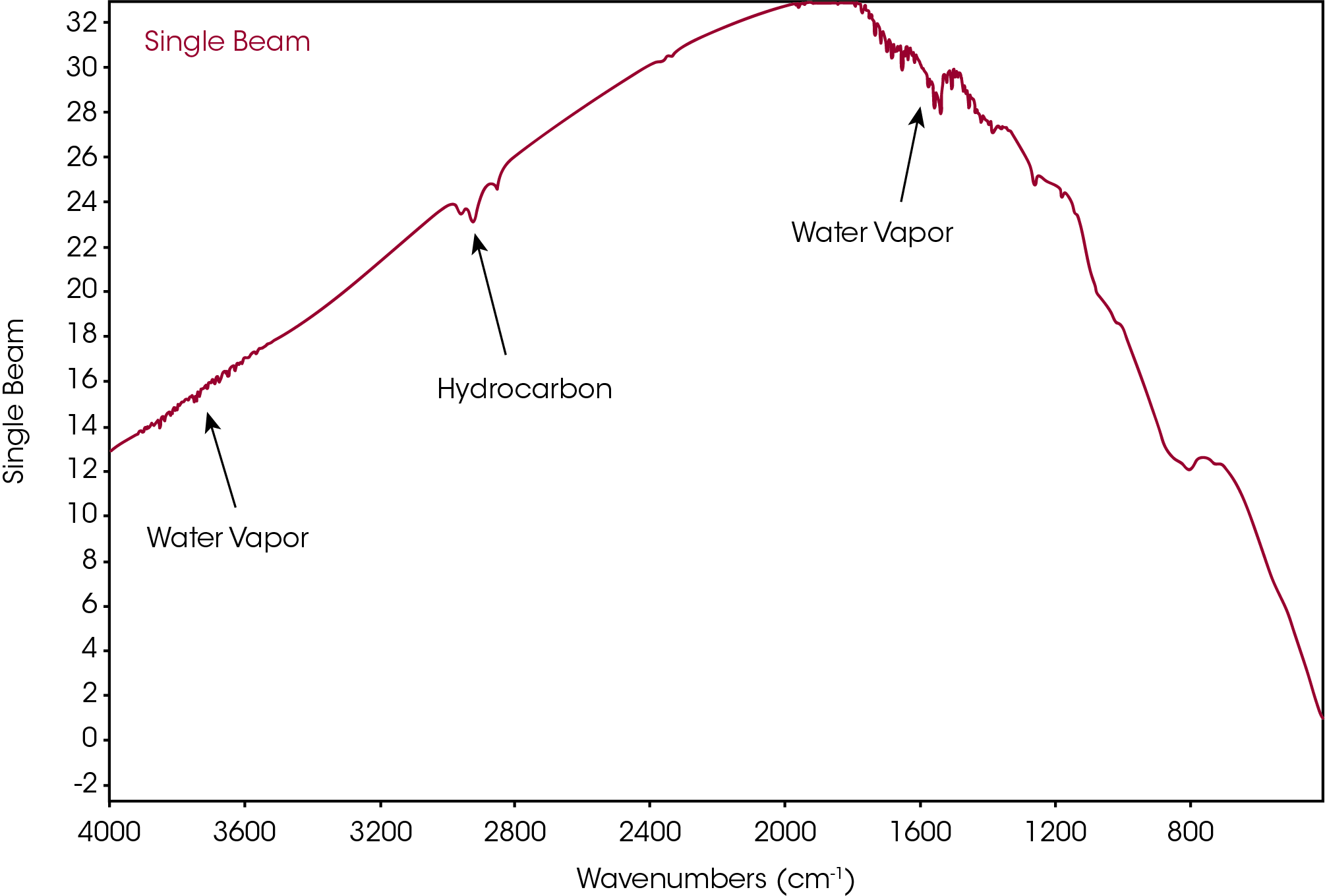 TA464_Fig.1 Figure 1. Normal single beam spectrum