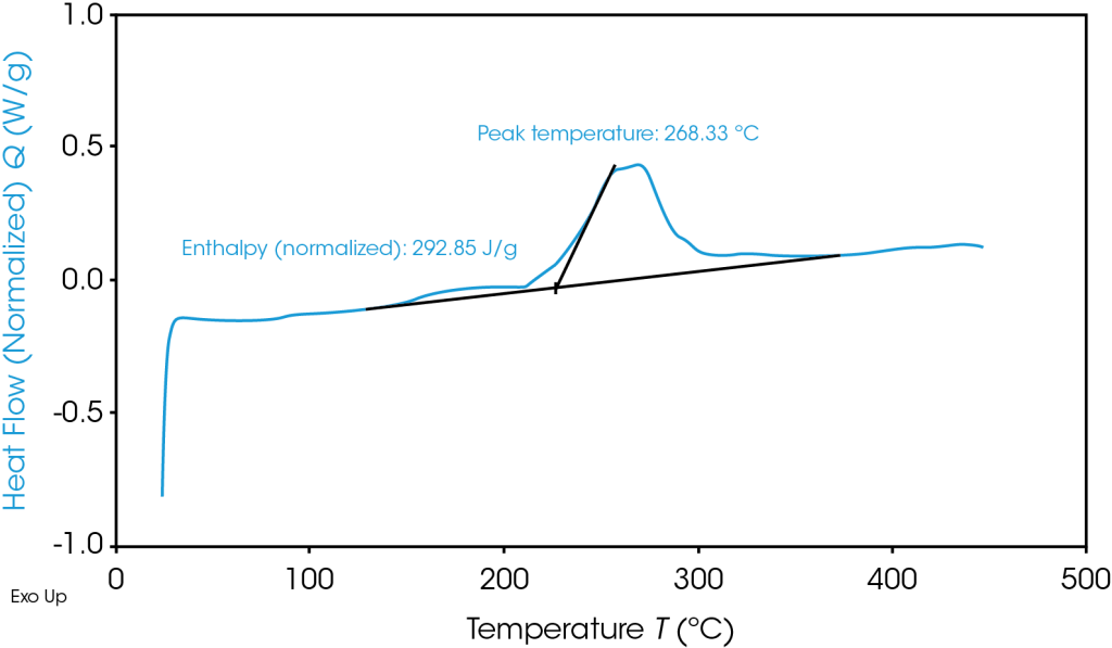 graphite anode (bottom) at 100% SOC.