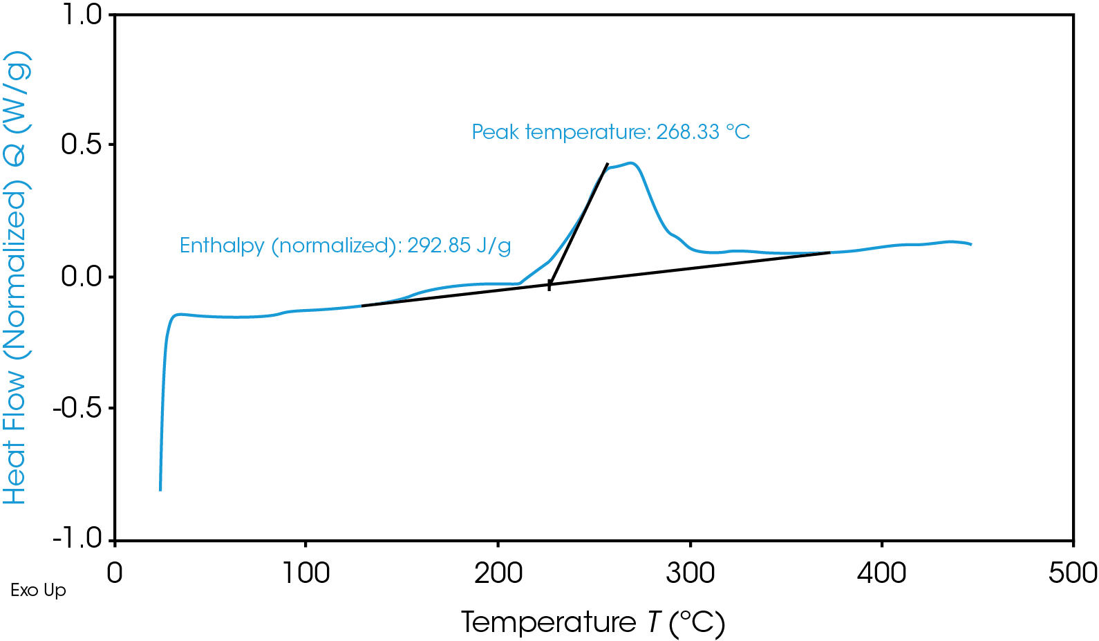 graphite anode (bottom) at 100% SOC.