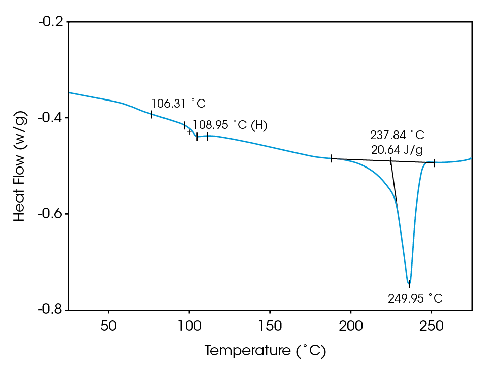 Figure 2. PET/ABS blend (reheat) DSC