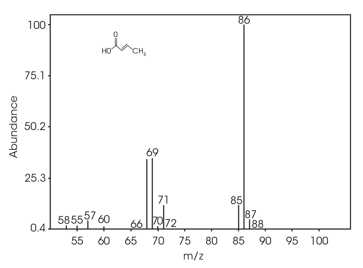 Figure 16. Mass spectrum at RT 6.025 min