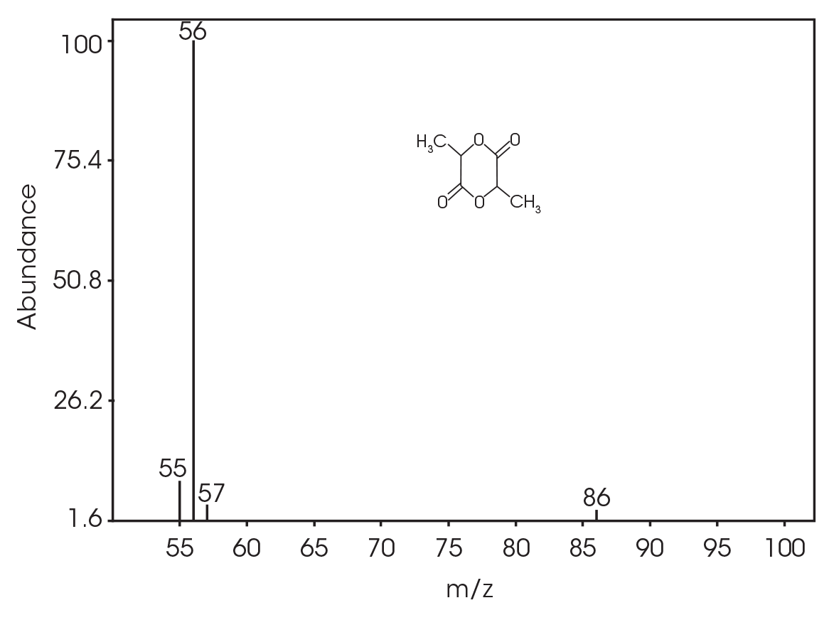 Figure 17. Mass Spectrum at RT 13.692 min