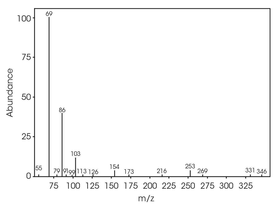 Figure 19. Mass spectrum at RT 19.939 min