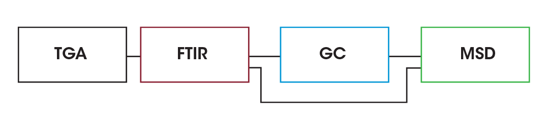 Figure 2. Schematic of EGA interface system