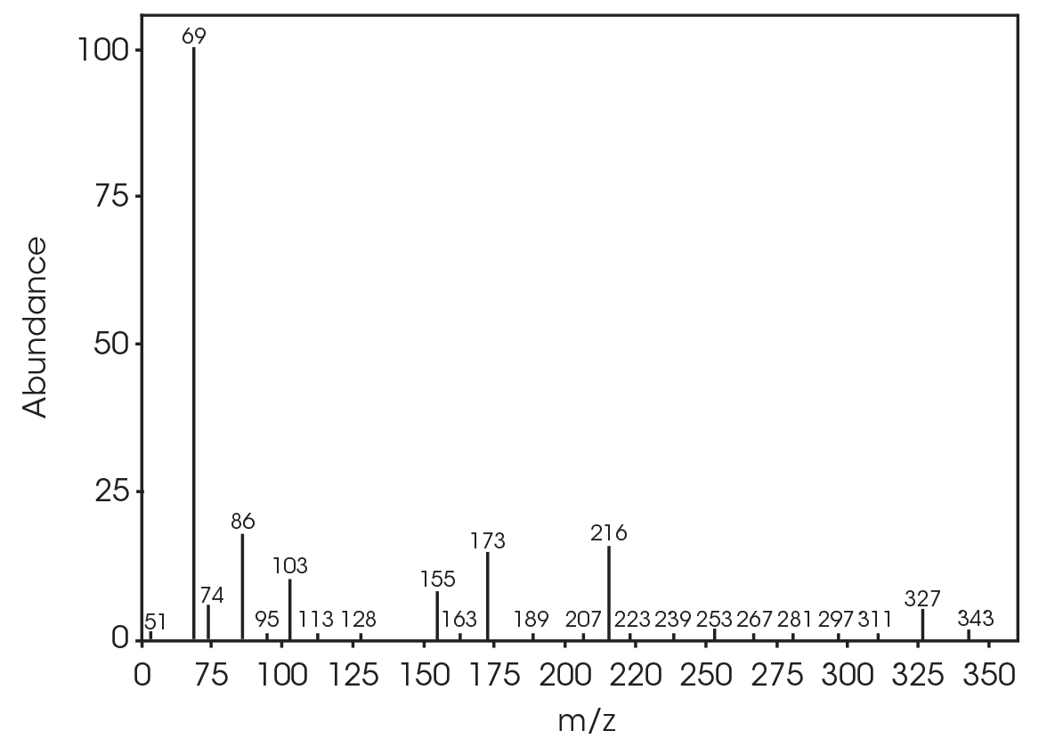 Figure 20. Mass spectrum at RT 28.801 min