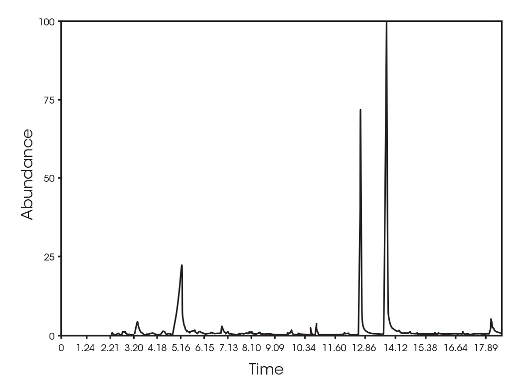 Figure 22. TIC for mass loss at 354 °C