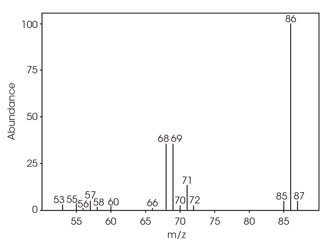 Figure 23. Mass spectrum at RT 5.028 min