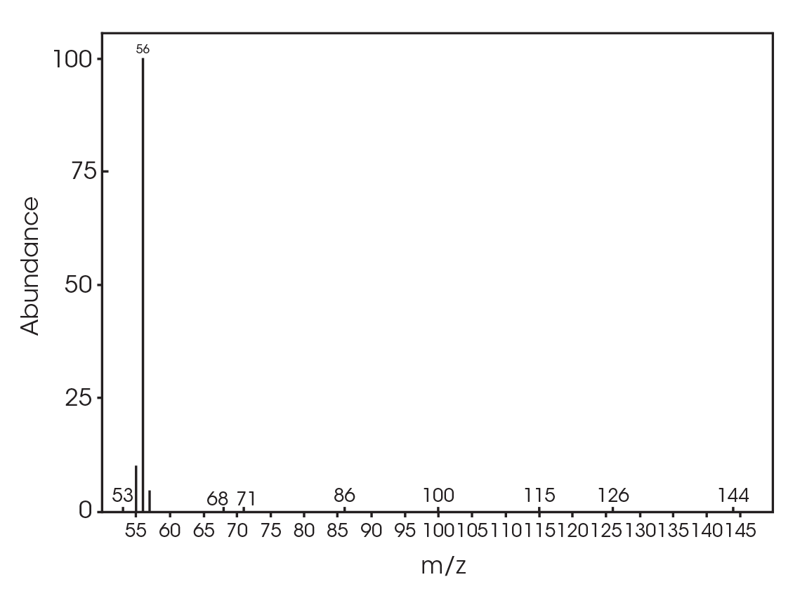 Figure 24. Mass spectrum at RT 12.685 min