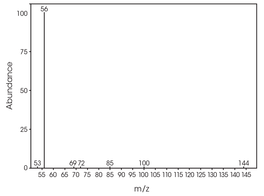 Figure 25. Mass spectrum at RT 13.739 min