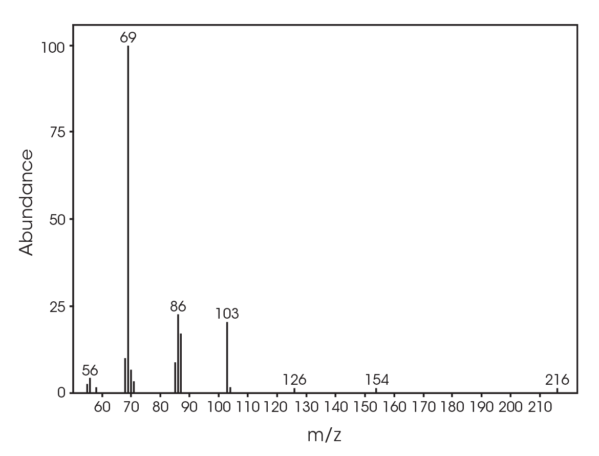 Figure 26. Mass spectrum at RT 18.132 min