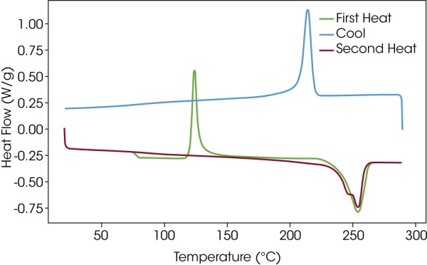 Figure 1. Plot generated from the above script Figure 1. Plot generated from the above script