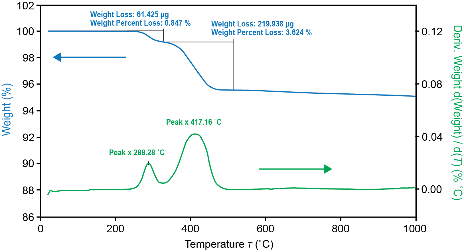 TGA thermal stability