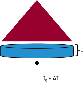 Figure 1. Laser Flash Method – A uniform pulse across the face of a sample