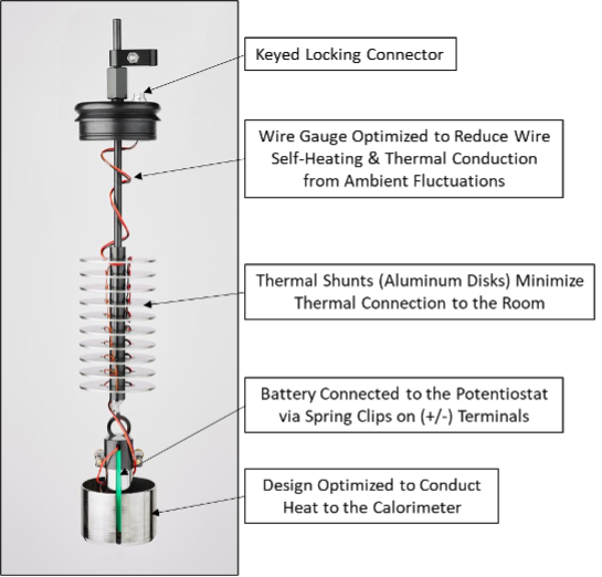 Figure 2: Pre-wired 18650 Battery Lifting Tool for the Macrocalorimeter. The cable that interfaces with the VSP-300 potentiostat through the keyed connector is provided but not shown.