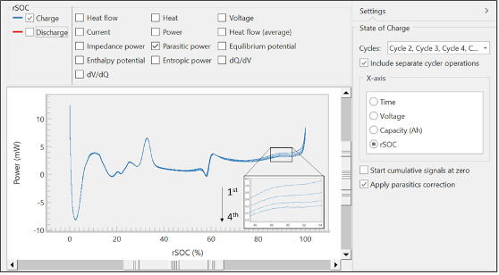 Figure 6: Parasitic power vs. relative state of charge with four cycles overlayed using the TAM Assistant plotting options.