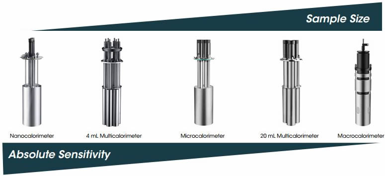 Kalorimeter