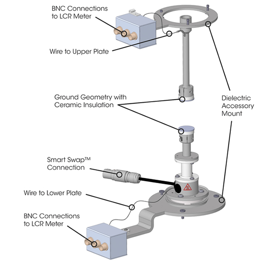 dielectric