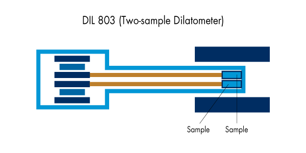 dil803-4