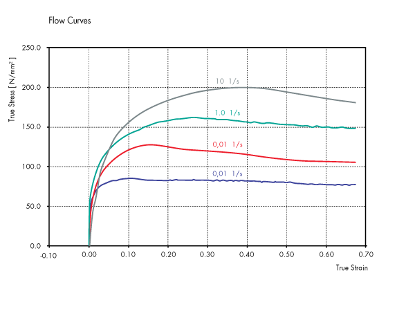 dil805-10