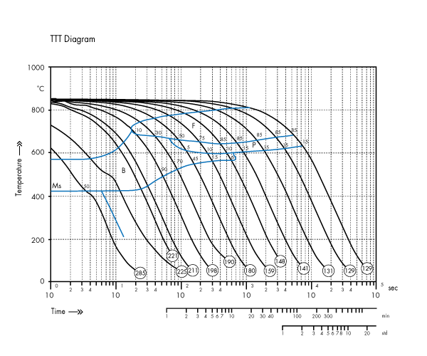 dil805-9