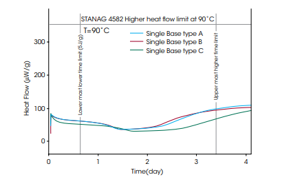 STANAG 4582 STANAG 4582