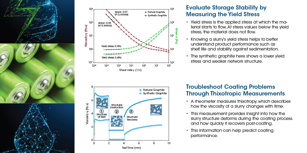 Poster sur la rhéologie des batteries