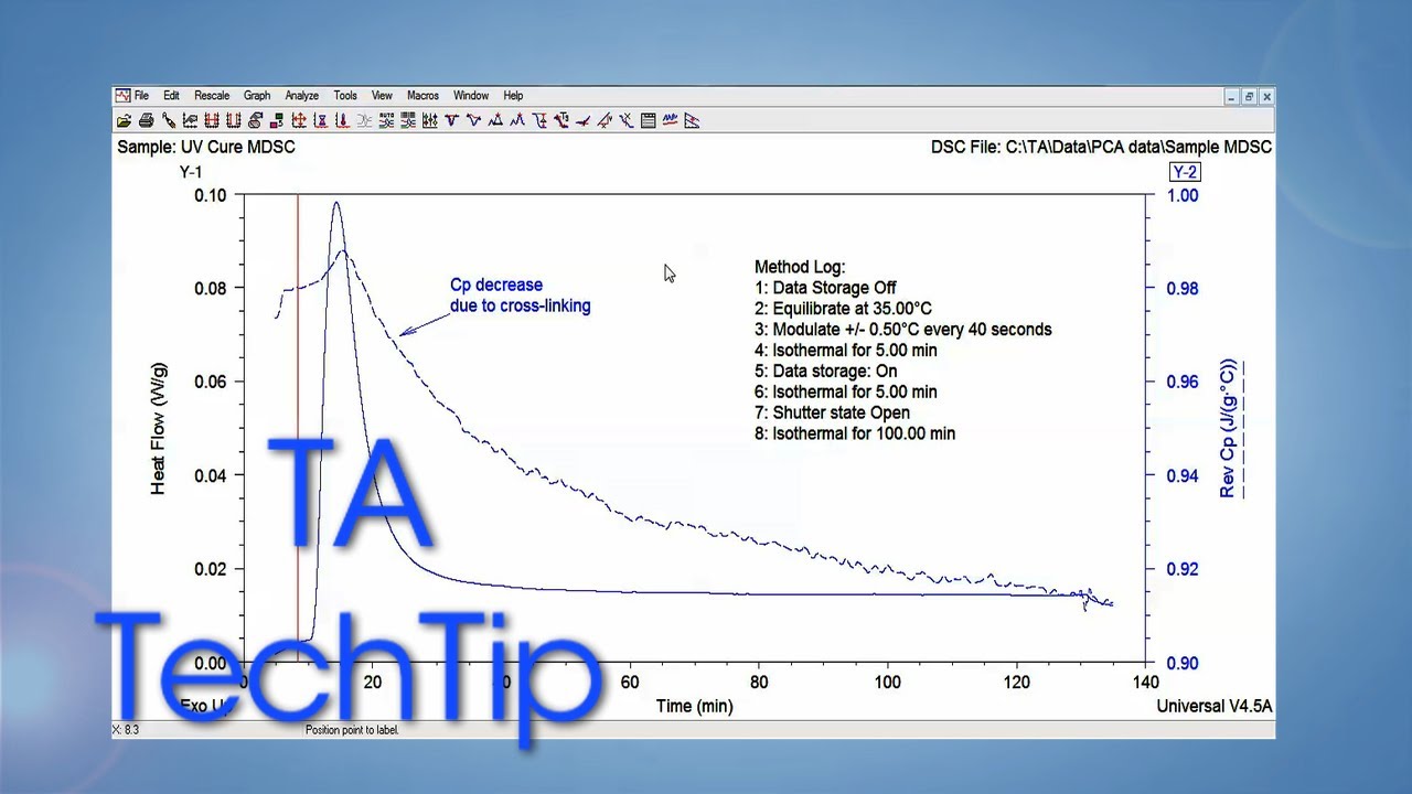 Q2000 PCA:ベースライン外挿を含むデータ分析