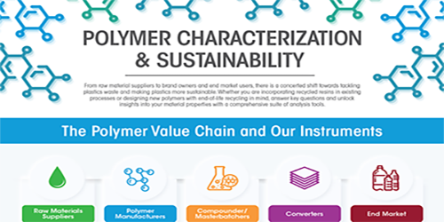 polymers sustainability infographic