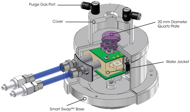 séchage UV